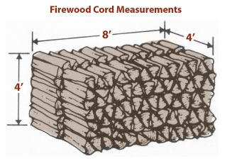 J&J's Firewood is The Best Firewood Supplier in Smithtown